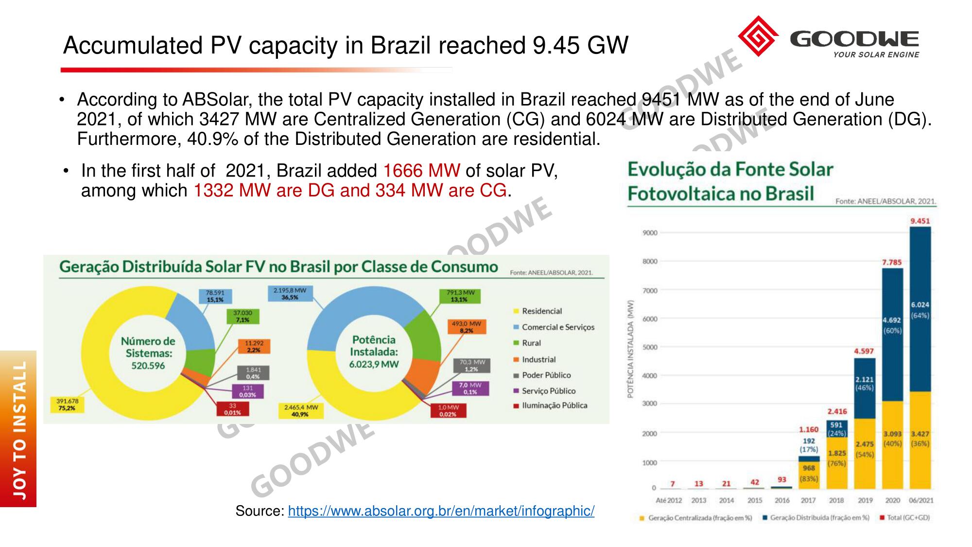 Weekly Market Update AMER 2021.07-9.jpg